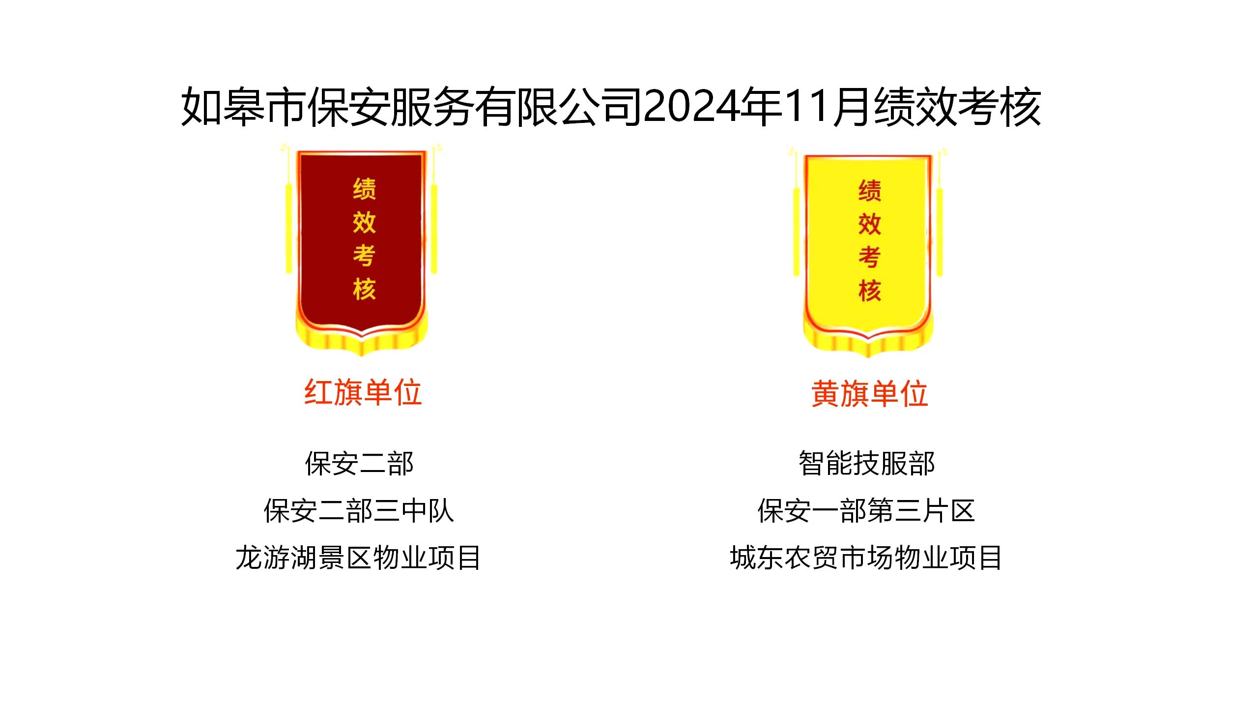 科創板掛牌證書